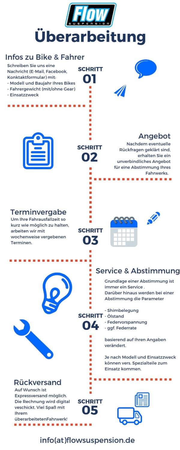 FahrwerksabstimmungGROßWEB Fahrwerksabstimmung FLOW Suspension
